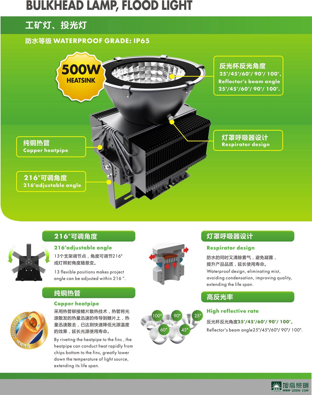 高檔高端SWK205-150w高效LED工礦燈，LED工廠燈廠家直銷，LED節能燈體育場館