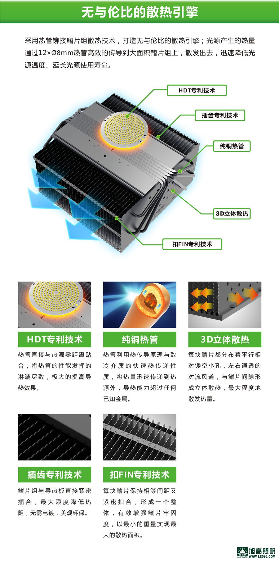 高檔高端SWK205-200w高效LED工礦燈，LED工廠燈廠家直銷，LED節能燈體育場館