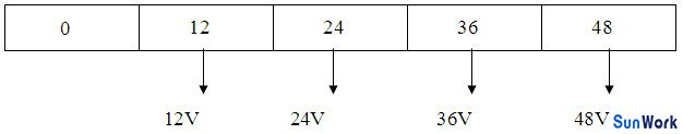 多路不同電壓輸出12V、24V、36V、48V